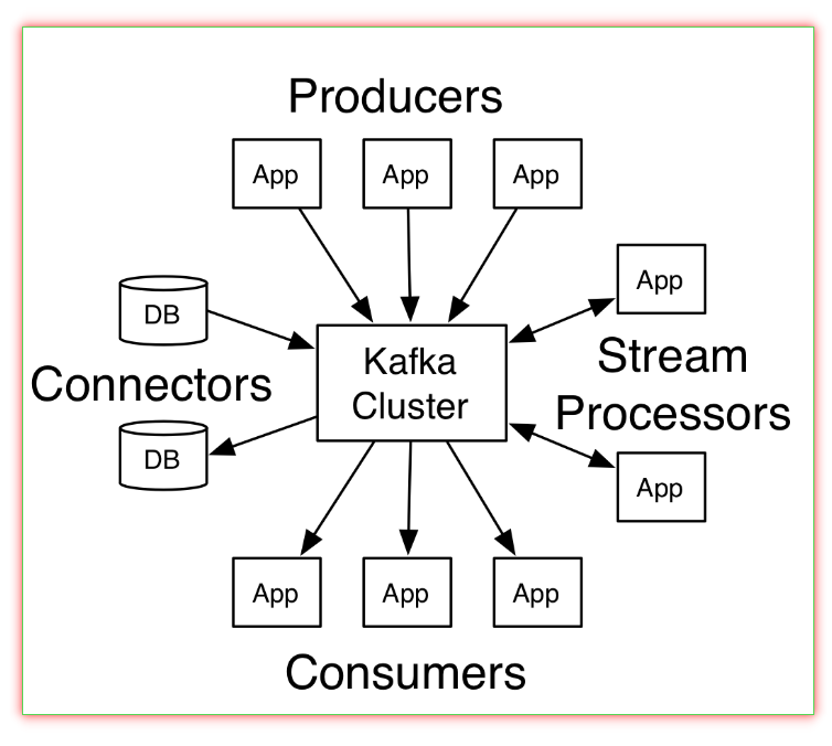 [外链图片转存失败(img-xD5e0FYw-1565776959979)(C:\Users\byron\AppData\Roaming\Typora\typora-user-images\1565685186932.png)]