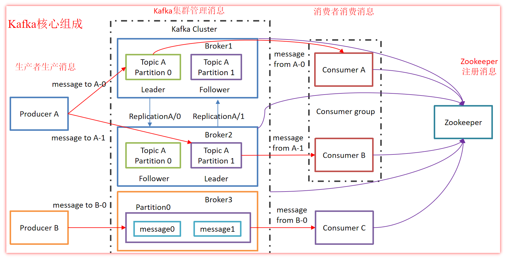 [外链图片转存失败(img-QgvjpSnm-1565776959980)(C:\Users\byron\AppData\Roaming\Typora\typora-user-images\1565686252541.png)]