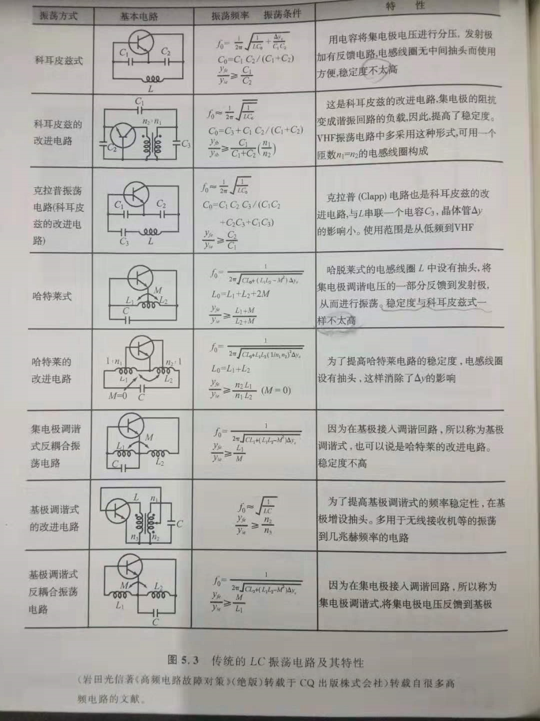 LC振荡电路设计原理_禾灮的博客-CSDN博客