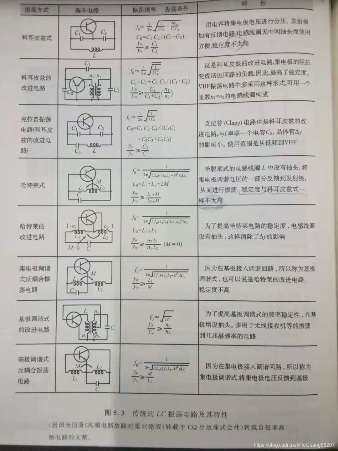 LC振荡电路设计原理_禾灮的博客-CSDN博客