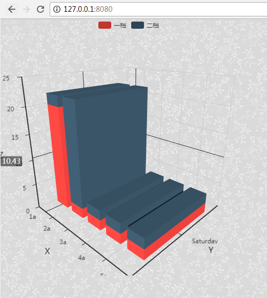 前端笔记-StackedBar3D的初步修改（添加legend等）_type: 'bar3d',-CSDN博客