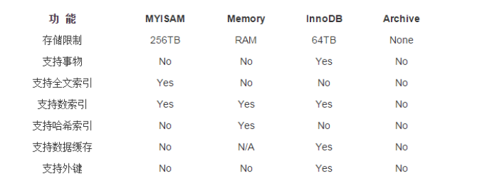 RDS for MySQL支持表情符号存储吗？同时，能否更改已包含表情符号的数据库名称？