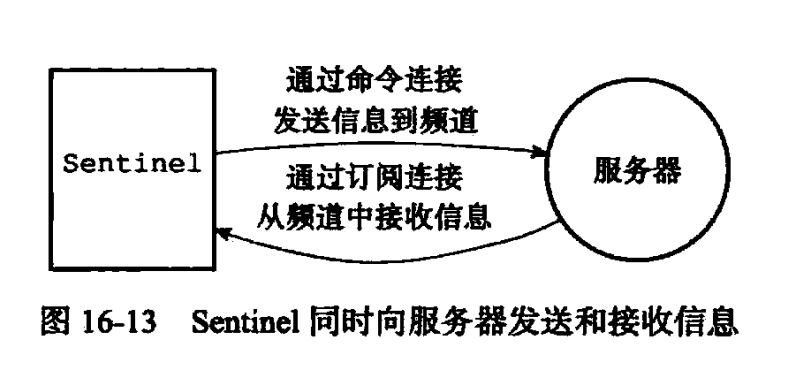 加粗样式