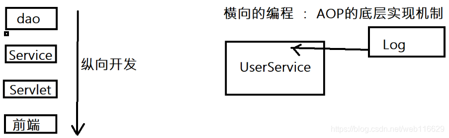 Java学习总结--069 代理