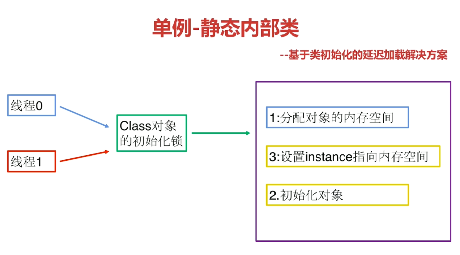 用反射创建对象_java如何通过反射创建对象_java通过反射创建对象