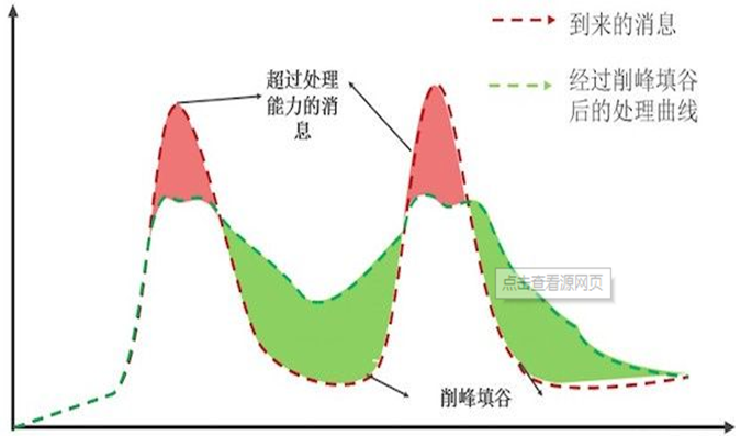 kafka的应用场景有_后端用到kafka的地方