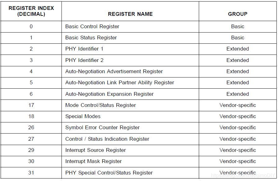 reg_map