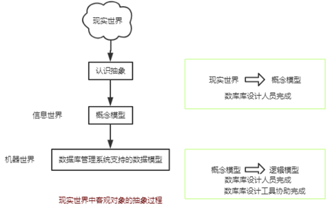 人口数据模型_中国的人口数据(2)