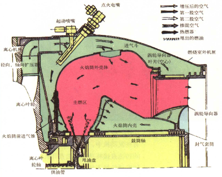 涡轴发动机原理图图片