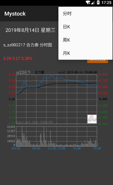 Android抓取sina股票数据、K线图并实时更新