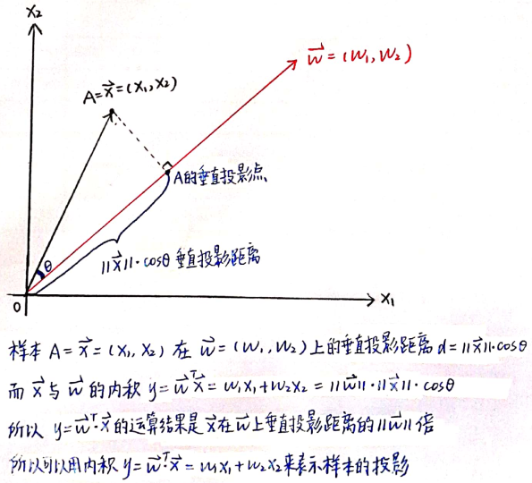 线性判别分析（Linear Discriminant Analysis，LDA）[通俗易懂]