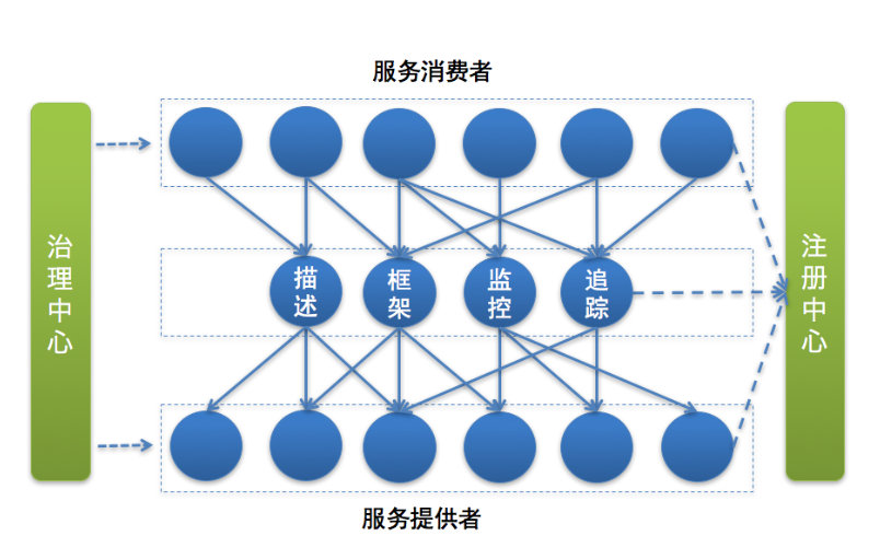 [外链图片转存失败(img-7w7g4KaA-1565837773741)(http://km.oa.com/files/photos/pictures//20190606//1559806618_34.png)]