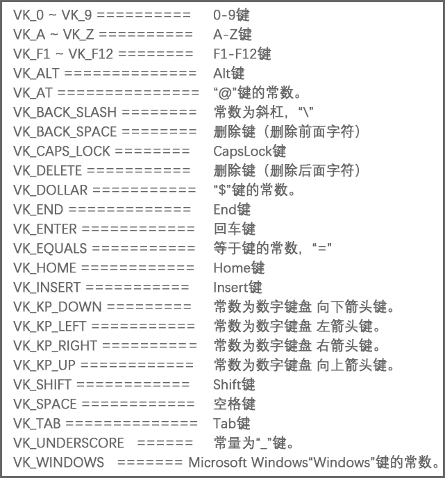 解放双手的Robot类（JAVA）_robot.keypressCSDN博客