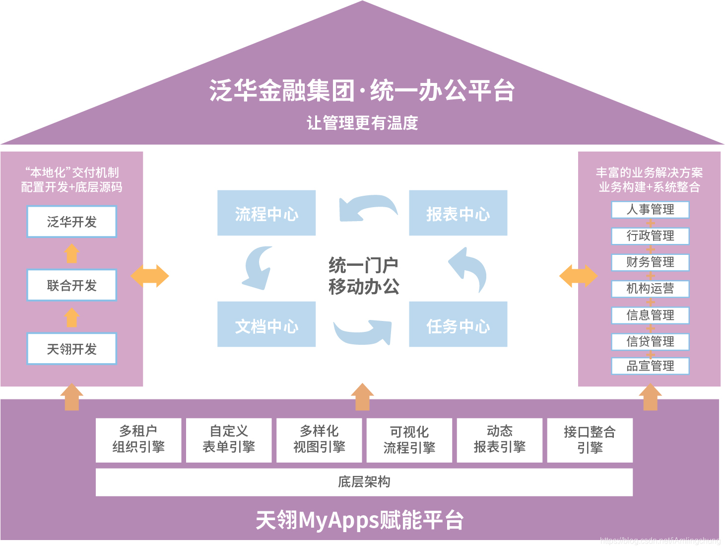 MyApp赋能平台框架图