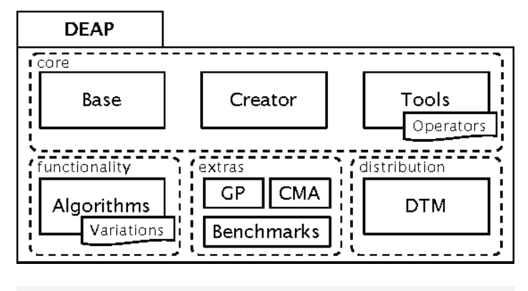 deap结构示意图