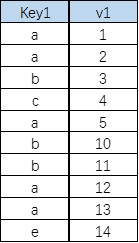表结构数据