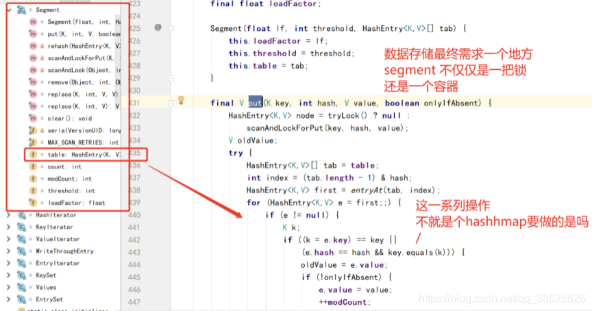 Concurrenthashmap原理解析 Jdk1 7与1 8区别 Der Dream的博客 Csdn博客 Concurrenthashmap原理解析 Jdk1 7与1 8区别 Der Dream的博客 Csdn博客