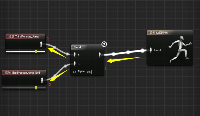 UE4 创建自定义动画节点