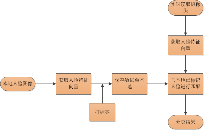 人口特征如图_全球人口分布特征(3)