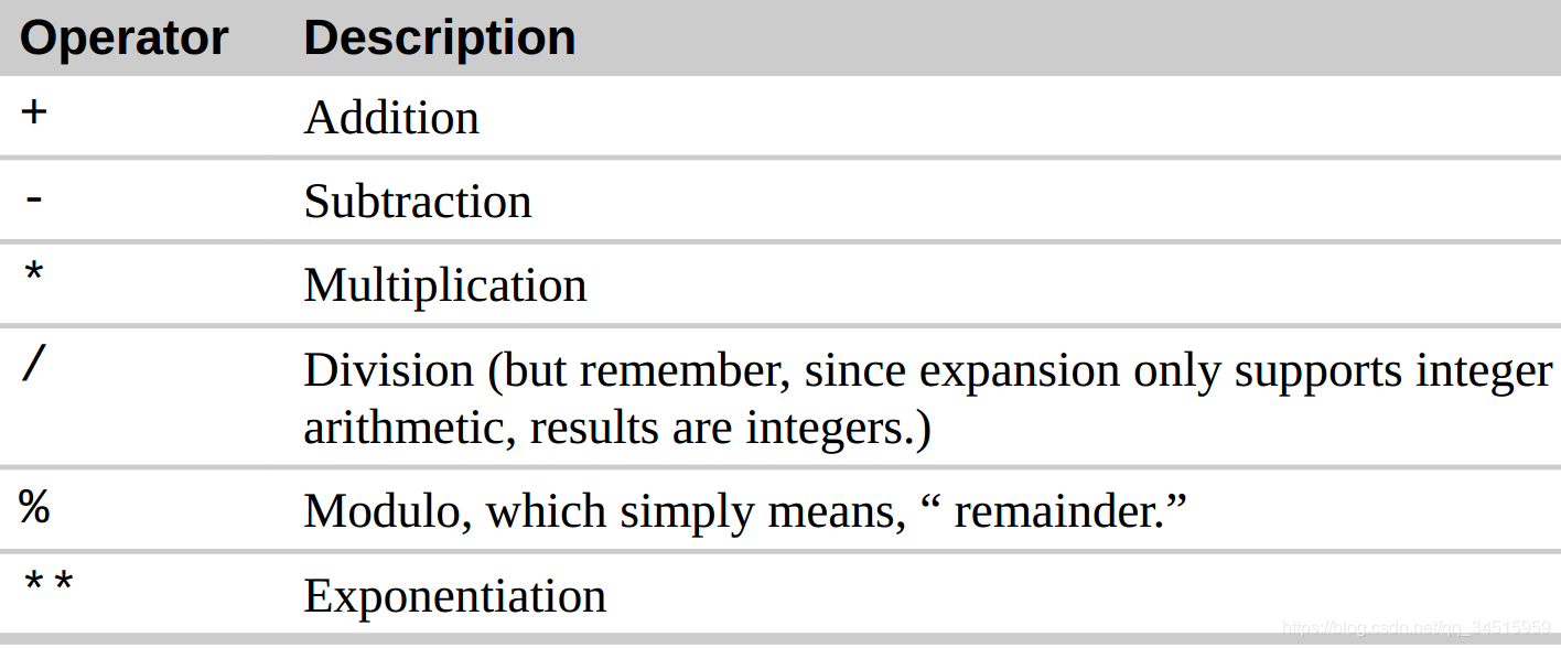 Cite from Linux command line