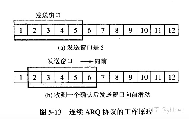 连续ARQ