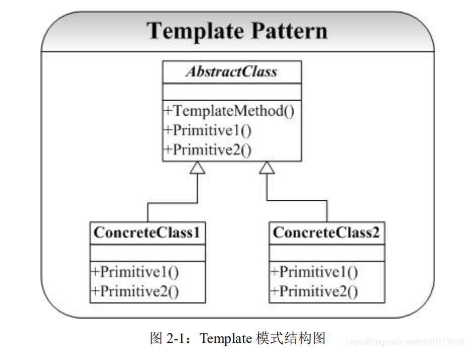 设计模式13--Template模式(模板方法模式)---行为型模式_函数接口采用template形式-CSDN博客