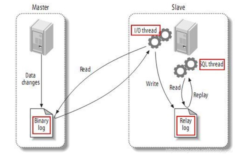 图片摘自linux公社