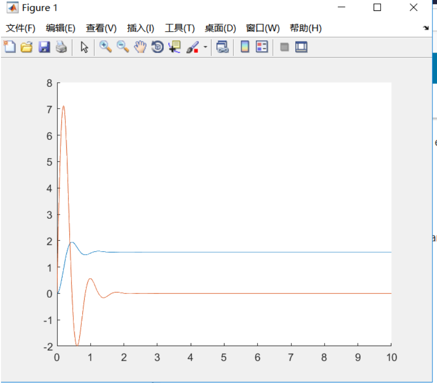 有阻尼分析结果