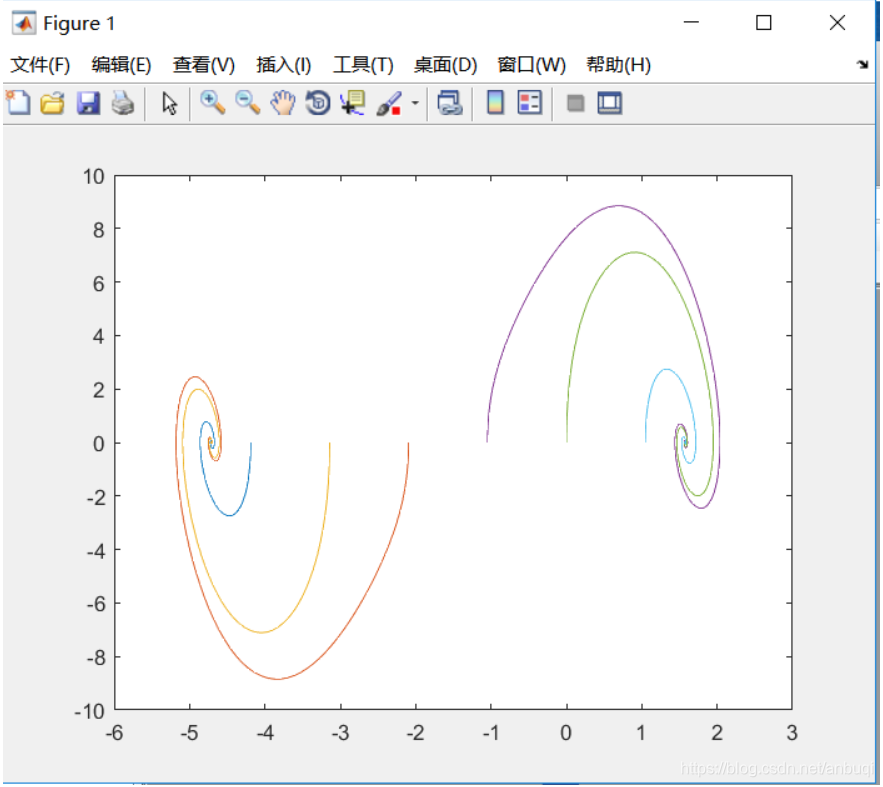 不同起始角下,摆角与加速度关系