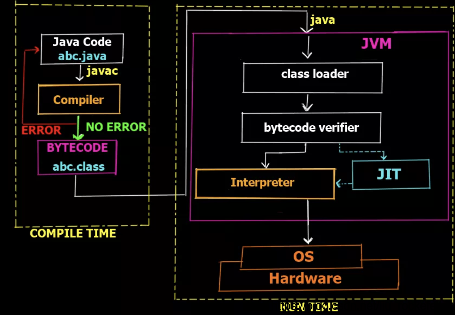 Java how. Темы java Core. Джава АБС. Java how Compiler code. Java Core за час.