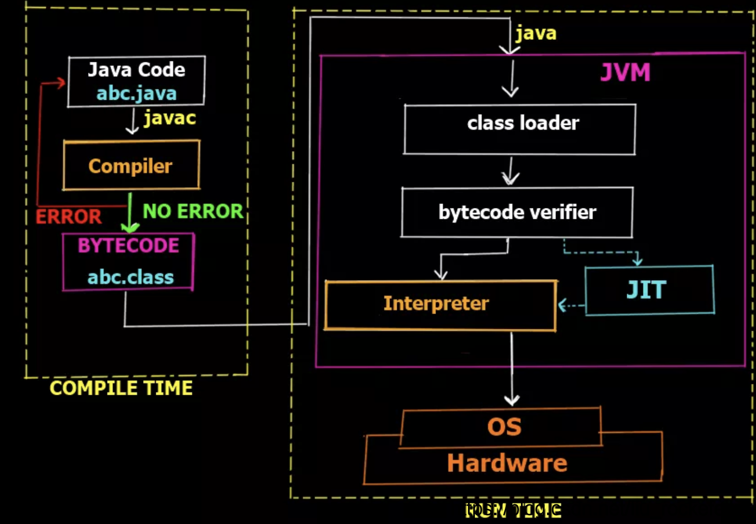 Java. Java программирование. Динамическая компиляция java. Java coding.