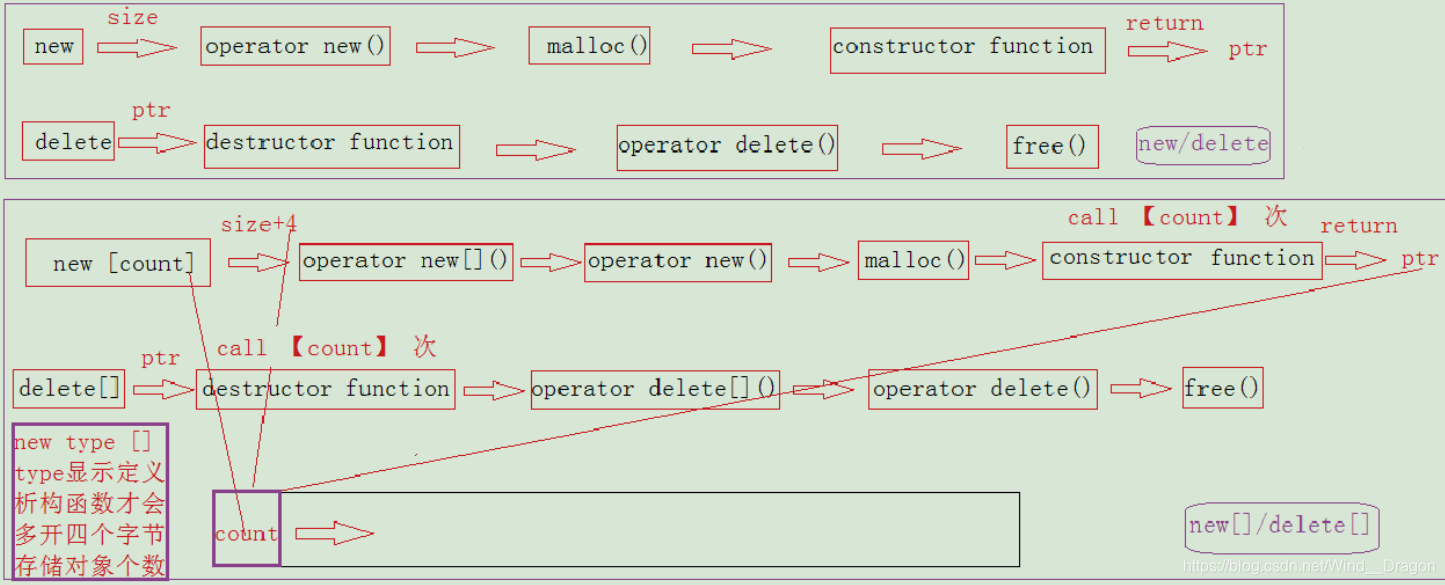 C C 笔记 Wind Dragon的博客 Csdn博客 C C 笔记 Wind Dragon的博客 Csdn博客