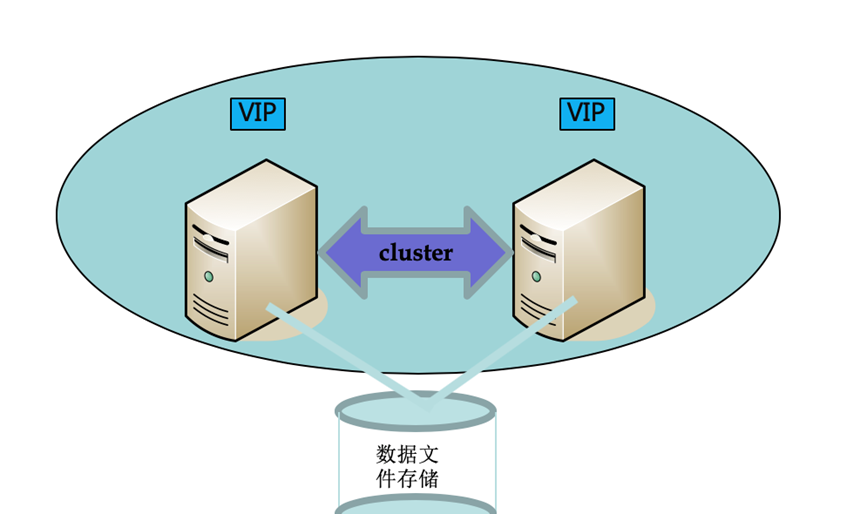 oracleebs数据库故障与恢复
