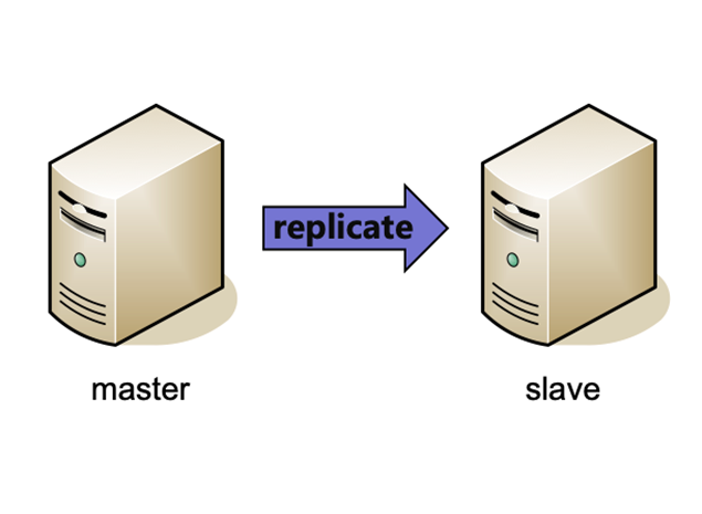 oracleebs数据库故障与恢复