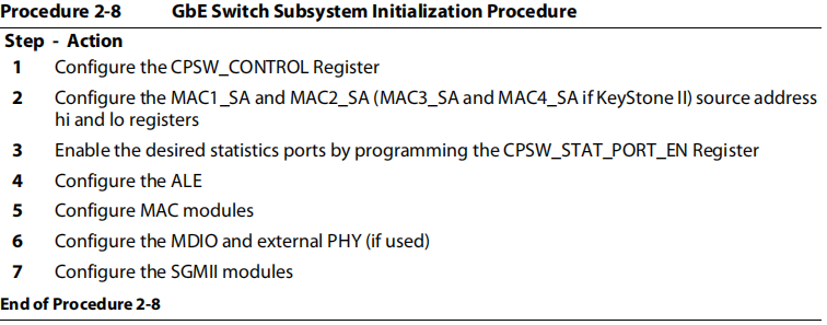 Gigabit Ethernet