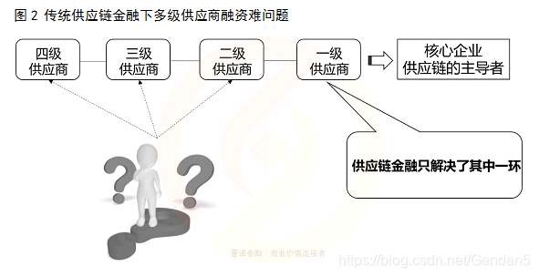 ブロック鎖は、サプライチェーンへの影響のようなものを持っていますか？