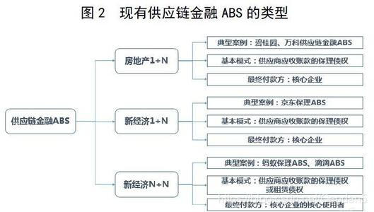 Block chain has a kind of impact on the supply chain?