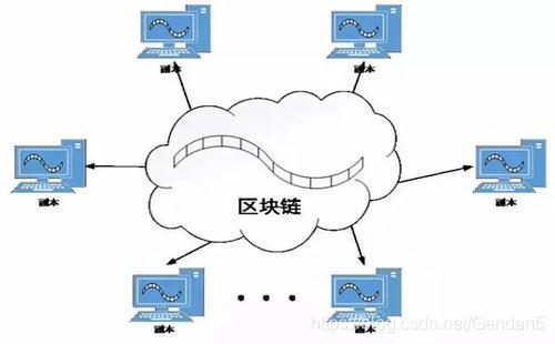 コアブロックチェーンとは何ですか？