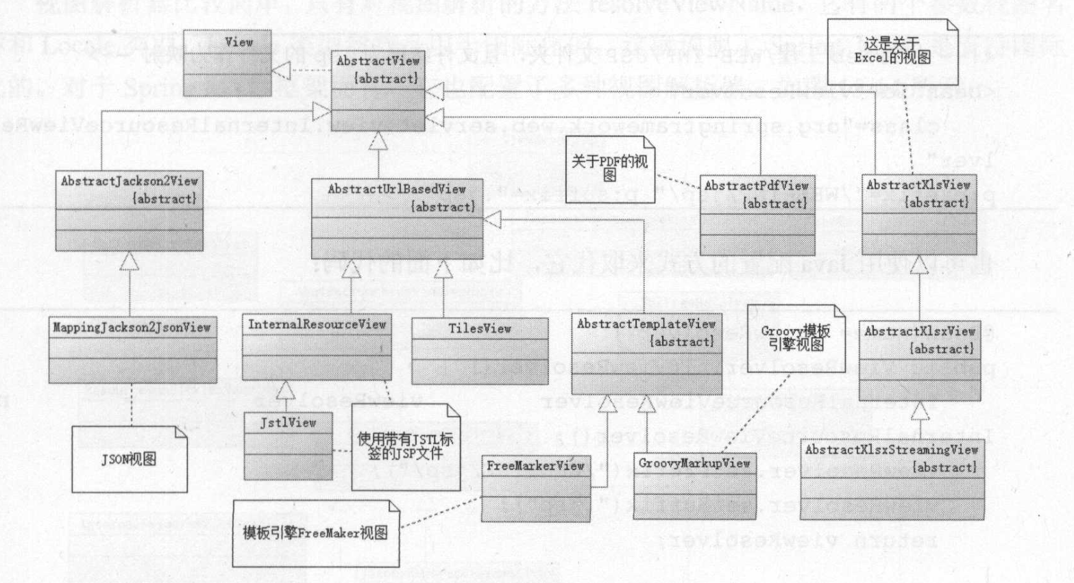 SpringMVC的常用视图类