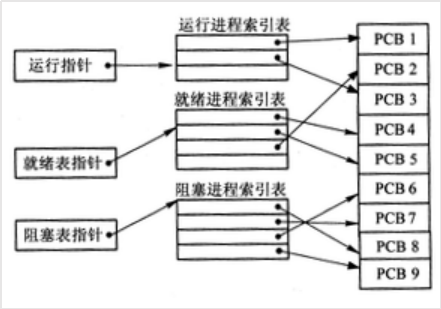 2018年系统架构设计师综合知识真题及详细答案解析