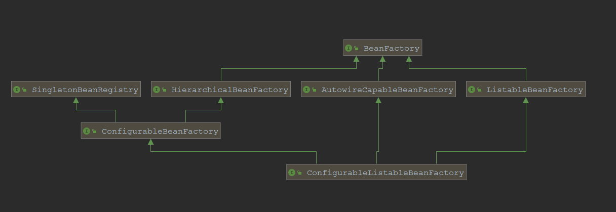 Spring基础 核心类defaultlistablebeanfactory 一 Configurablelistablebeanfactory接口 L的追寻 程序员宅基地 程序员宅基地