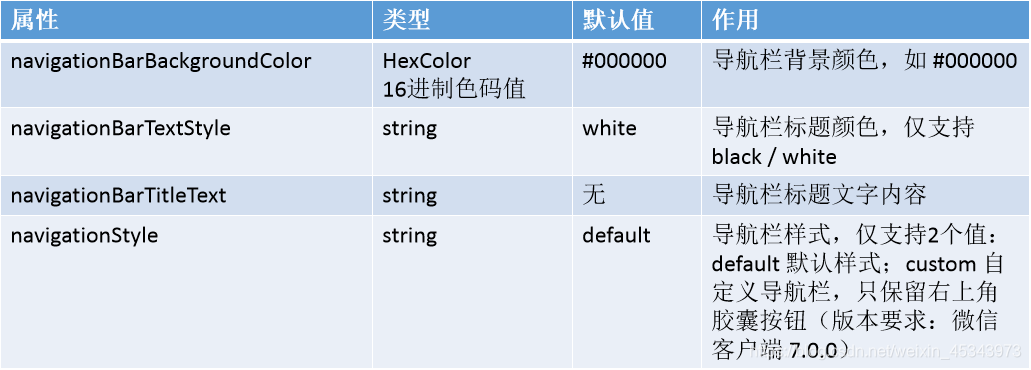 小程序
