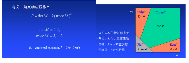 传统图像算法 Victory Tc的博客 程序员资料 程序员资料