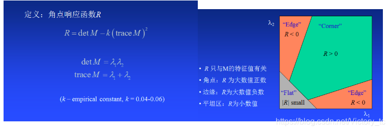 传统图像算法 Victory Tc的博客 程序员资料 程序员资料 传统图像算法 Victory Tc的博客 程序员资料 程序员资料