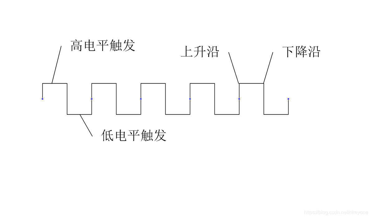 中断方式