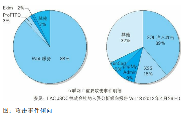 web服务器攻击（如何对web服务器进行攻击） web服务器攻击（怎样
对web服务器举行
攻击）〔如何对web服务器进行攻击〕 新闻资讯