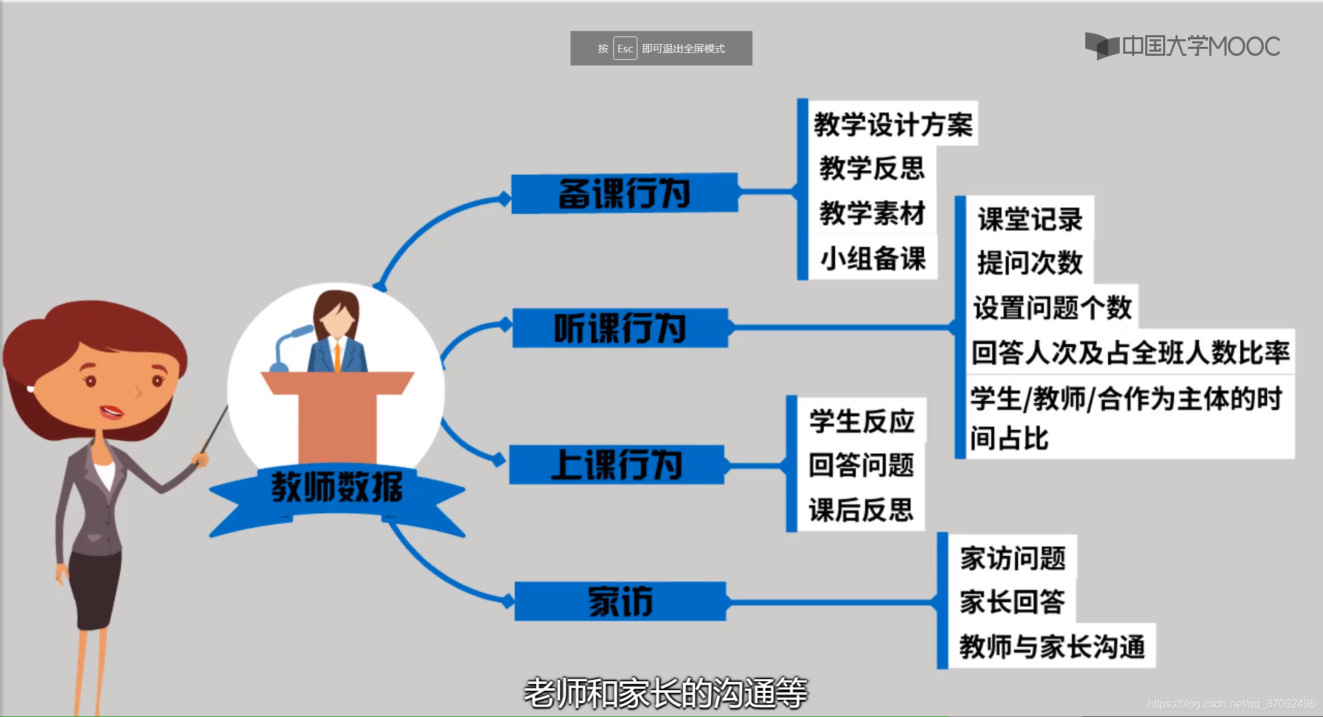 教师数据