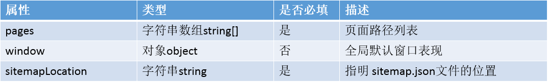 小程序
