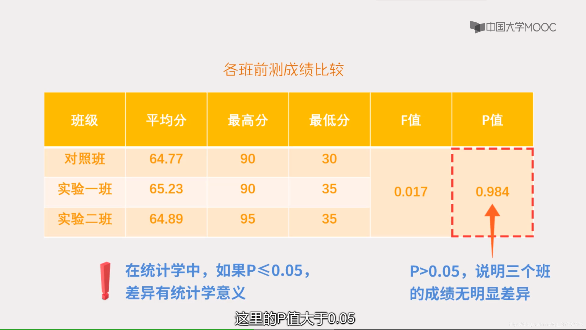 成绩比较