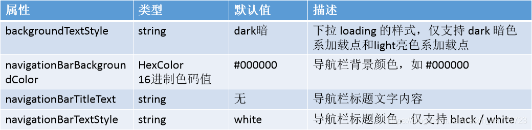 小程序